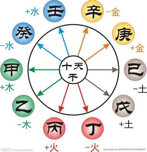 天干個性|十天干關鍵字性格分析